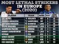 Tin bóng đá QT sáng 18/8: Ronaldo ghi bàn nhiều nhất châu Âu