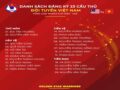 Bóng đá VN 11/6: HLV Park chốt danh sách đăng ký trận gặp Malaysia