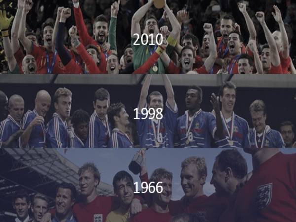 Lịch sử World Cup và những cái nhất ở các kỳ World Cup