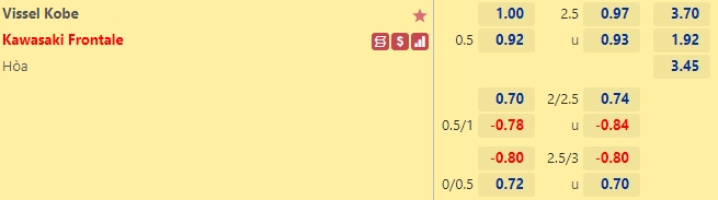 Tỷ lệ kèo giữa Vissel Kobe vs Kawasaki Frontale