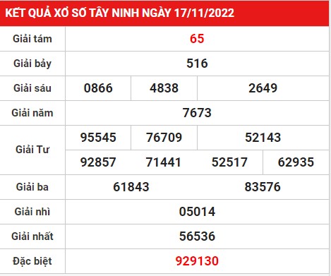 Thống kê xổ số Tây Ninh ngày 24/11/2022 hôm nay