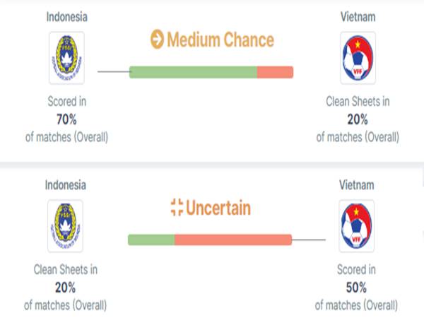 Tin bóng đá 21/3: Dự tỷ số trận Indonesia - Việt Nam