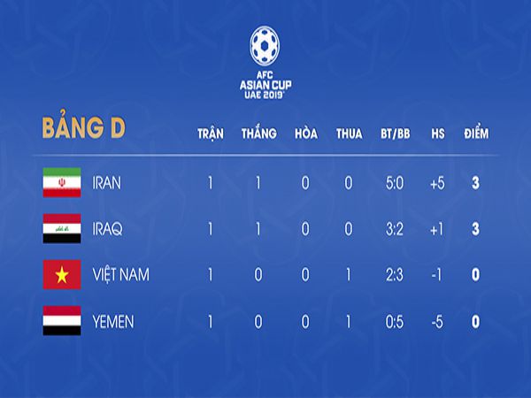 Cách tính điểm trong bóng đá