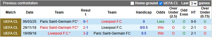 Phong độ và lịch sử đối đầu Liverpool vs PSG