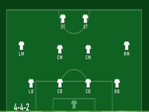 Phân tích ưu, nhược điểm của sơ đồ chiến thuật 4-4-2