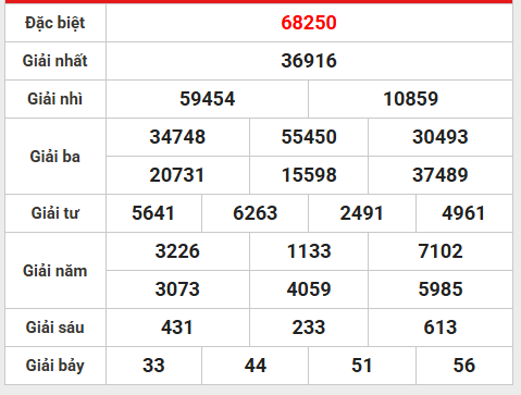 Thống kê lô gan XSTD ngày 22/8/2025 chuẩn xác hôm nay