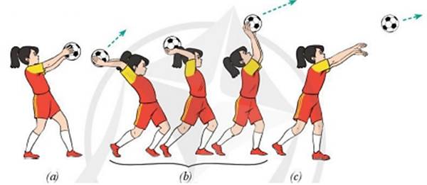 Kỹ thuật ném biên trong bóng đá: Nền tảng cơ bản nhưng quyết định hiệu quả