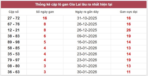 Tham khảo soi cầu GL ngày 27/02/2026 thứ 6 VIP hôm nay