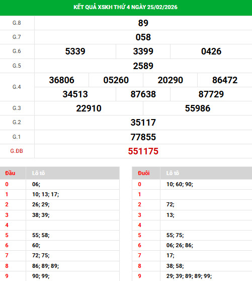 Dự đoán xổ số Khánh Hòa ngày 1/3/2026 siêu chuẩn Dự đoán xổ số Khánh Hòa ngày 1/3/2026 siêu chuẩn