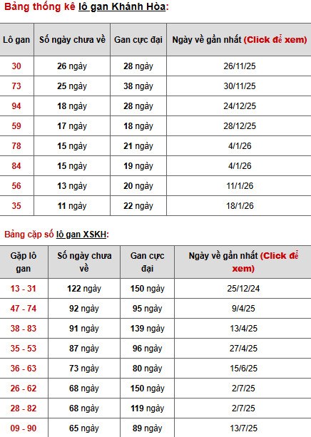 Dự đoán xổ số Khánh Hòa ngày 1/3/2026 siêu chuẩn Dự đoán xổ số Khánh Hòa ngày 1/3/2026 siêu chuẩn