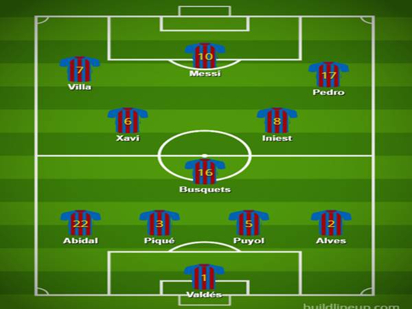 Khám phá chi tiết đội hình Barca 2011 vô địch cúp C1