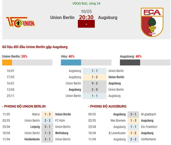 Số liệu thống kê Union Berlin gặp Augsburg hôm nay