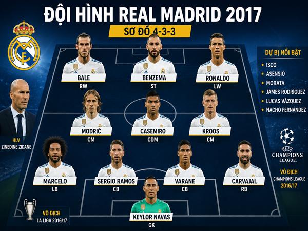 Đội hình Real Madrid 2017 xuất sắc thống trị Châu Âu