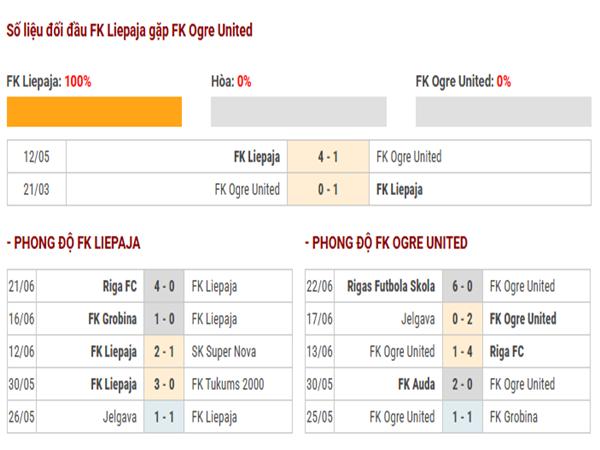 Dự đoán chiến thuật FK Liepaja vs FK Ogre United
