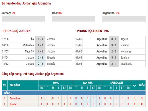 Thống kê hiệu suất ghi bàn Jordan vs Argentina