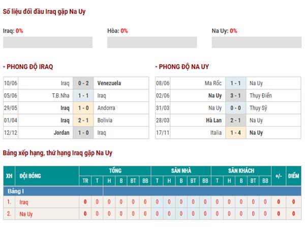 Nhận định trận Iraq vs Na Uy