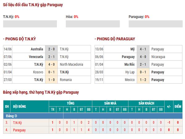 Thống kê lịch sử đối đầu Thổ Nhĩ Kỳ vs Paraguay