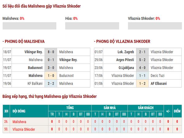 Nhận định Malisheva vs Vllaznia Shkoder 